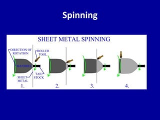 Spinning
 
