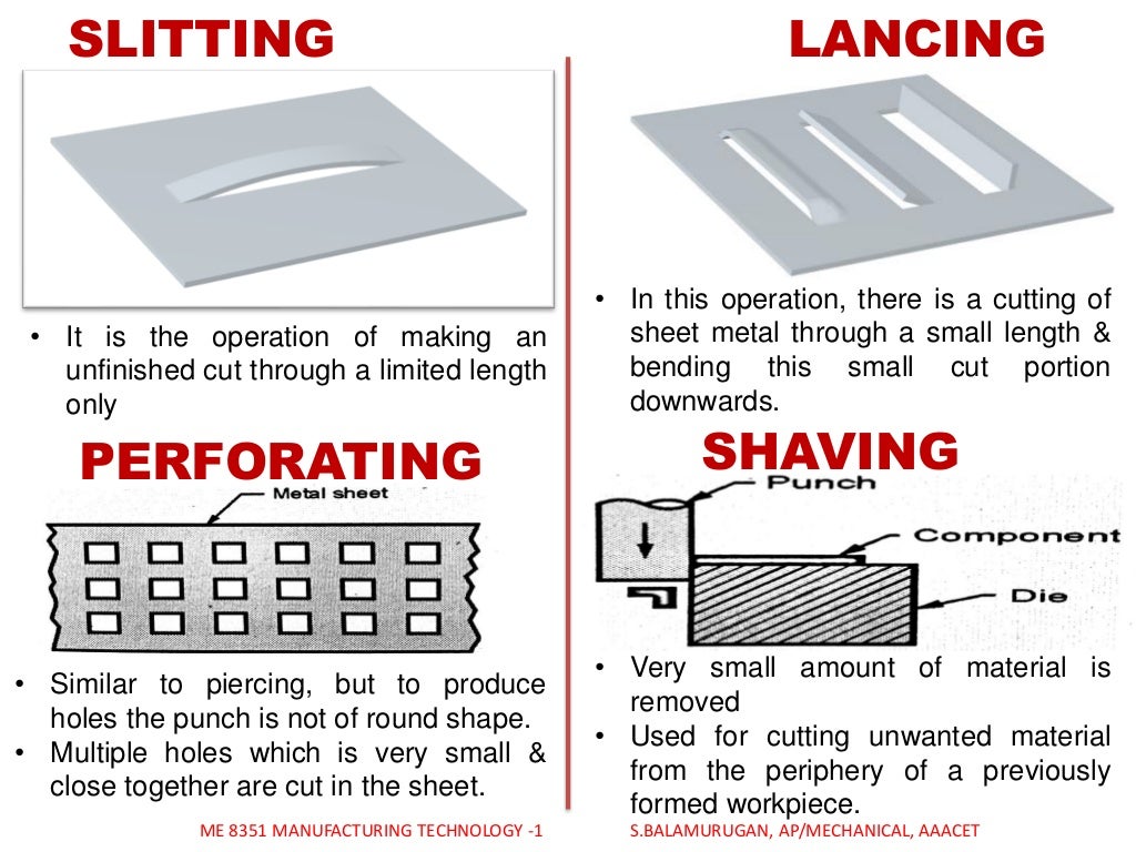 Sheet Metal Processes sheet-metal-processes