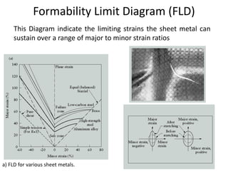 Fld Example Sheet metal process unit 4 notes | PDF