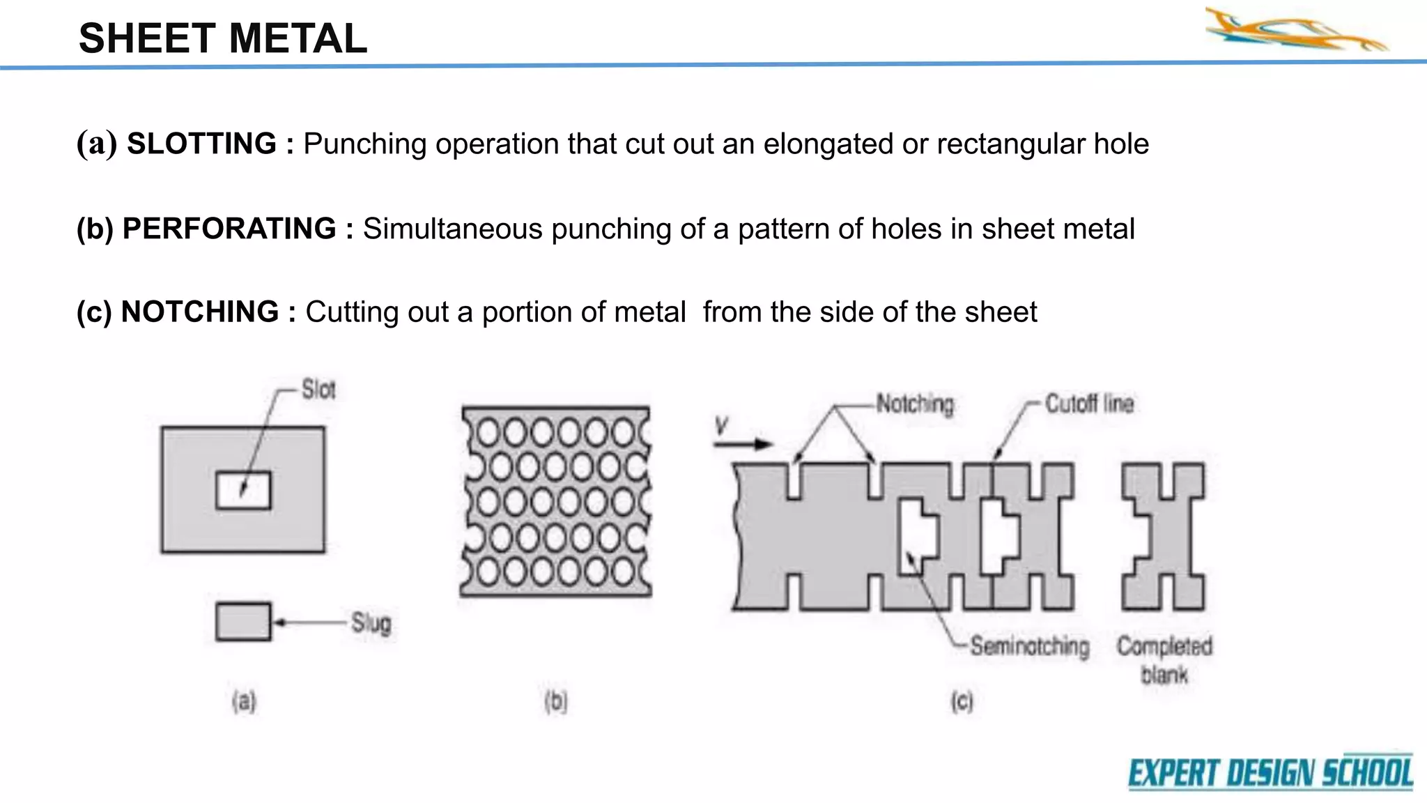 SHEET METAL
(a) SLOTTING : Punching operation that cut out an elongated or rectangular hole
(b) PERFORATING : Simultaneous punching of a pattern of holes in sheet metal
(c) NOTCHING : Cutting out a portion of metal from the side of the sheet
 
