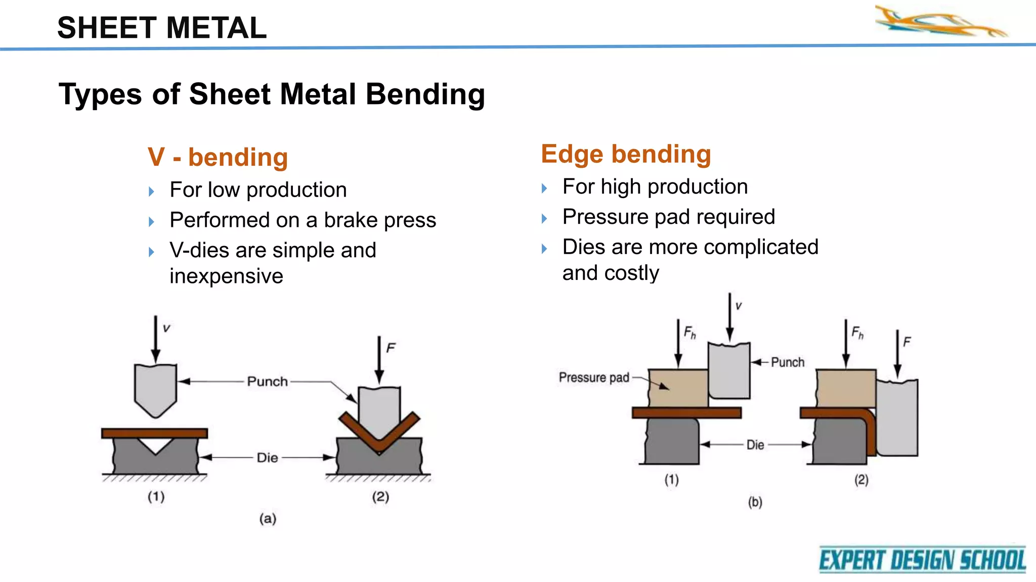 SHEET METAL
Types of Sheet Metal Bending
V - bending
 For low production
 Performed on a brake press
 V-dies are simple and
inexpensive
Edge bending
 For high production
 Pressure pad required
 Dies are more complicated
and costly
 