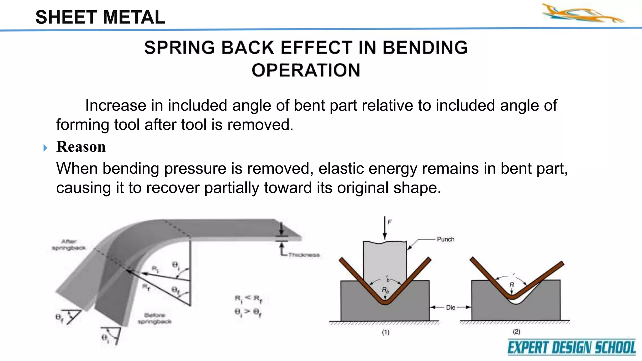 SHEET METAL
Increase in included angle of bent part relative to included angle of
forming tool after tool is removed.
 Reason
When bending pressure is removed, elastic energy remains in bent part,
causing it to recover partially toward its original shape.
 