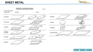 Sheet Metal Math Test Sheet metal theory | PPTX