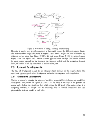 Sheet metal work | DOCX