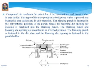  Compound die combines the principles of the conventional and inverted dies
in one station. This type of die may produce a work piece which is pierced and
blanked at one station and in one operation. The piercing punch is fastened in
the conventional position to the punch holder. Its matching die opening for
piercing is machined into the blanking punch. The blanking punch and
blanking die opening are mounted in an inverted position. The blanking punch
is fastened to the die shoe and the blanking die opening is fastened to the
punch holder.
12/31/2016 JIT 19
 