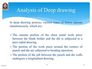 In deep drawing process, various types of forces operate
simultaneously, which are:
The annular portion of the sheet metal work piece
between the blank holder and the die is subjected to a
pure radial drawing.
The portion of the work piece around the corners of
punch and die are subjected to bending operation.
The portion of the job between the punch and die walls
undergoes a longitudinal drawing.
Analysis of Deep drawing
12/31/2016
JIT 24
 