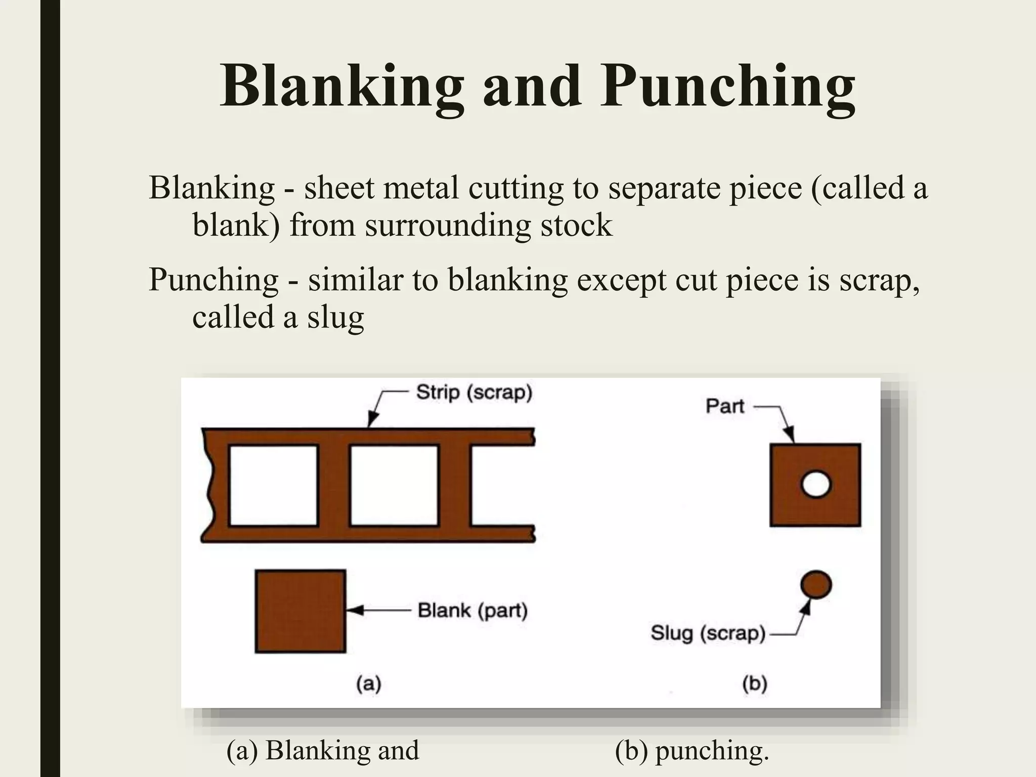 Sheet metal working | PPTX