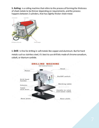 7
5. Rolling: is a rolling machine that refers to the process of forming the thickness
of sheet metals to be thinner depending on requirements, and the process
happens between 2 cylinders, that has slightly thicker sheet metal.
6. Drill: Is fine for drilling in softmetals like copper and aluminum. But for hard
metals such as stainless steel, it’s best to use drill bits made of chromevanadium,
cobalt, or titanium carbide.
 