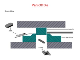 Part-Off Die
 