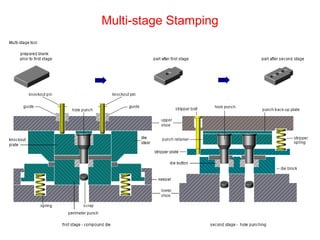 Multi-stage Stamping
 