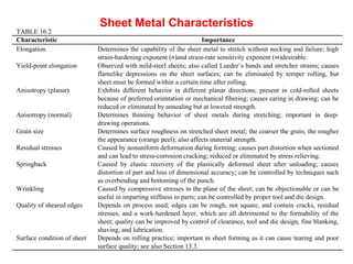 Sheet Metal Characteristics
TABLE 16.2
Characteristic                                                        Importance
Elongation                   Determines the capability of the sheet metal to stretch without necking and failure; high
                             strain-hardening exponent (n)and strain-rate sensitivity exponent (m)desirable.
Yield-point elongation       Observed with mild-steel sheets; also called Lueder’s bands and stretcher strains; causes
                             flamelike depressions on the sheet surfaces; can be eliminated by temper rolling, but
                             sheet must be formed within a certain time after rolling.
Anisotropy (planar)          Exhibits different behavior in different planar directions; present in cold-rolled sheets
                             because of preferred orientation or mechanical fibering; causes earing in drawing; can be
                             reduced or eliminated by annealing but at lowered strength.
Anisotropy (normal)          Determines thinning behavior of sheet metals during stretching; important in deep-
                             drawing operations.
Grain size                   Determines surface roughness on stretched sheet metal; the coarser the grain, the rougher
                             the appearance (orange peel); also affects material strength.
Residual stresses            Caused by nonuniform deformation during forming; causes part distortion when sectioned
                             and can lead to stress-corrosion cracking; reduced or eliminated by stress relieving.
Springback                   Caused by elastic recovery of the plastically deformed sheet after unloading; causes
                             distortion of part and loss of dimensional accuracy; can be controlled by techniques such
                             as overbending and bottoming of the punch.
Wrinkling                    Caused by compressive stresses in the plane of the sheet; can be objectionable or can be
                             useful in imparting stiffness to parts; can be controlled by proper tool and die design.
Quality of sheared edges     Depends on process used; edges can be rough, not square, and contain cracks, residual
                             stresses, and a work-hardened layer, which are all detrimental to the formability of the
                             sheet; quality can be improved by control of clearance, tool and die design, fine blanking,
                             shaving, and lubrication.
Surface condition of sheet   Depends on rolling practice; important in sheet forming as it can cause tearing and poor
                             surface quality; see also Section 13.3.
 