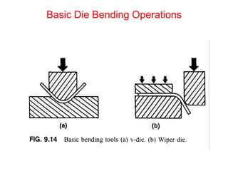 Basic Die Bending Operations
 