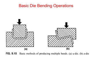 Basic Die Bending Operations
 