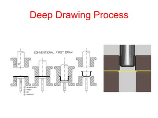 Deep Drawing Process
 