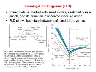 Forming-Limit Diagrams (FLD)
 • Sheet metal is marked with small circles, stretched over a
   punch, and deformation is observed in failure areas
 • FLD shows boundary between safe and failure zones




(a) Strains in deformed circular grid patterns.
(b) Forming-limit diagrams (FLD) for various
sheet metals. Although the major strain is
always positive (stretching), the minor strain
may be either positive or negative. In the lower
left of the diagram, R is the normal anisotropy
of the sheet, as described in Section 16.9.2.
Source: S. S. Hecker and A. K. Ghosh.
 