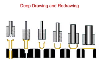 Deep Drawing and Redrawing
 