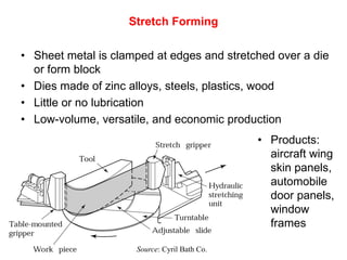 Stretch Forming

• Sheet metal is clamped at edges and stretched over a die
  or form block
• Dies made of zinc alloys, steels, plastics, wood
• Little or no lubrication
• Low-volume, versatile, and economic production
                                              • Products:
                                                aircraft wing
                                                skin panels,
                                                automobile
                                                door panels,
                                                window
                                                frames

                     Source: Cyril Bath Co.
 