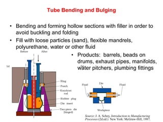 Tube Bending and Bulging

• Bending and forming hollow sections with filler in order to
  avoid buckling and folding
• Fill with loose particles (sand), flexible mandrels,
  polyurethane, water or other fluid
                            • Products: barrels, beads on
                              drums, exhaust pipes, manifolds,
                              water pitchers, plumbing fittings




                                Source: J. A. Schey, Introduction to Manufacturing
                                Processes (2d ed.) New York: McGraw-Hill, 1987.
 
