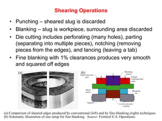 Shearing Operations

   • Punching – sheared slug is discarded
   • Blanking – slug is workpiece, surrounding area discarded
   • Die cutting includes perforating (many holes), parting
     (separating into multiple pieces), notching (removing
     pieces from the edges), and lancing (leaving a tab)
   • Fine blanking with 1% clearances produces very smooth
     and squared off edges
         (a)                                        (b)




(a) Comparison of sheared edges produced by conventional (left) and by fine-blanking (right) techniques.
(b) Schematic illustration of one setup for fine blanking. Source: Feintool U.S. Operations.
 