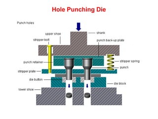 Hole Punching Die
 