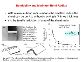 Bendability and Minimum Bend Radius
(a) and (b) The effect of elongated inclusions (stringers) on cracking, as a function of the direction of
bending with respect to the original rolling direction of the sheet.
(c)
• A 3T minimum bend radius means the smallest radius the
sheet can be bent to without cracking is 3 times thickness
• r is the tensile reduction of area of the sheet metal
Source:After J. Datsko
and C. T. Y
ang.
(c) Cracks on the
outer surface of an
aluminum strip
bent to an angle of
90o. Note the
narrowing of the
top surface due to
the Poisson effect.
(a) (b)
R  T
50
r 1
 