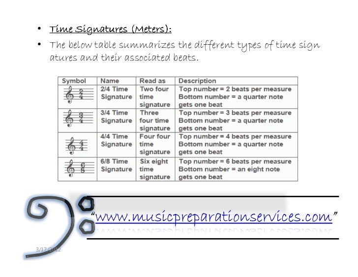 Sheet music preparation from MPS