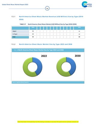 Sheet Music Market Report 2023 - Cognitive Market Research