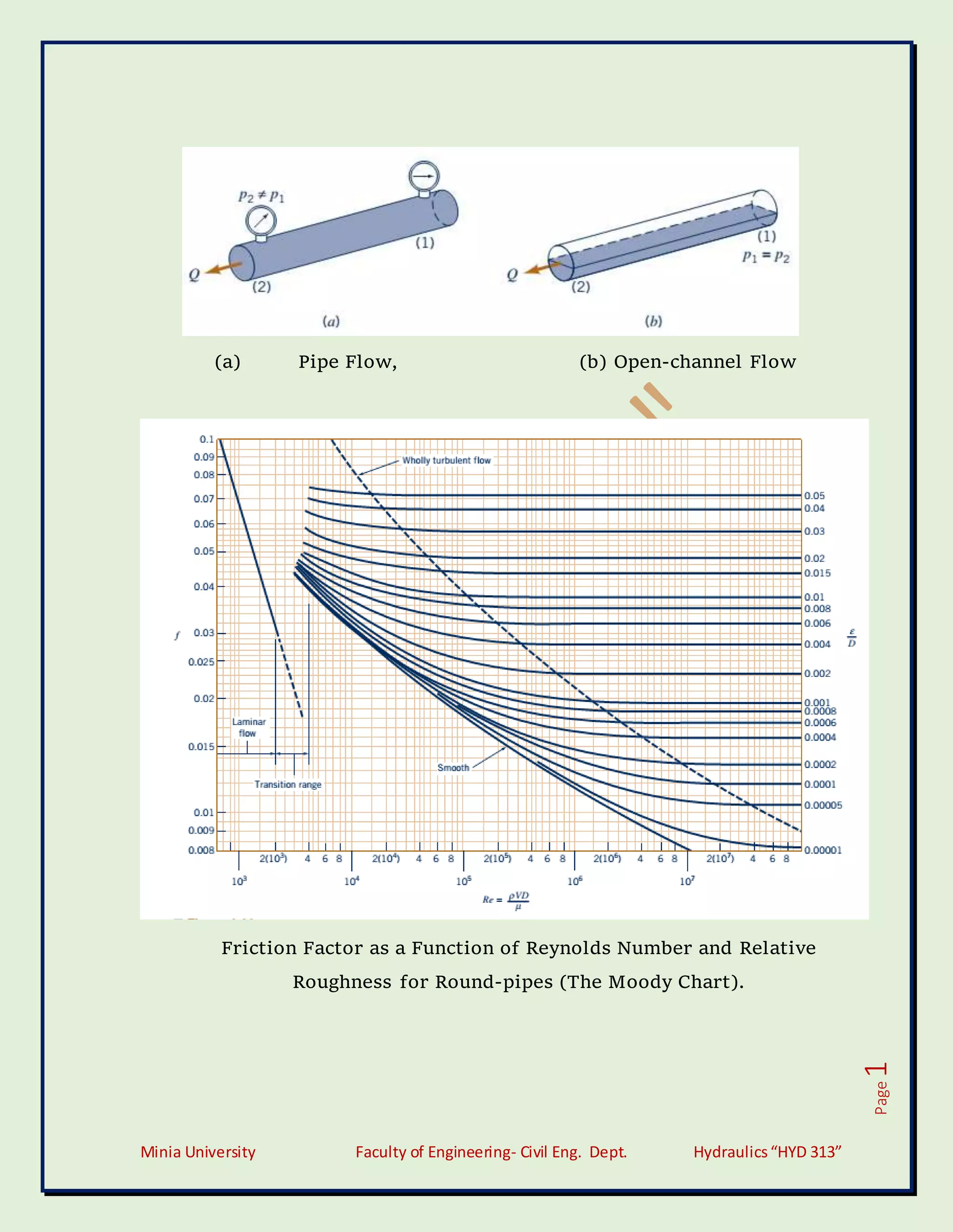 Minia University Faculty of Engineering- Civil Eng. Dept. Hydraulics“HYD 313”
Page
1
(a) Pipe Flow, (b) Open-channel Flow
Friction Factor as a Function of Reynolds Number and Relative
Roughness for Round-pipes (The Moody Chart).
 