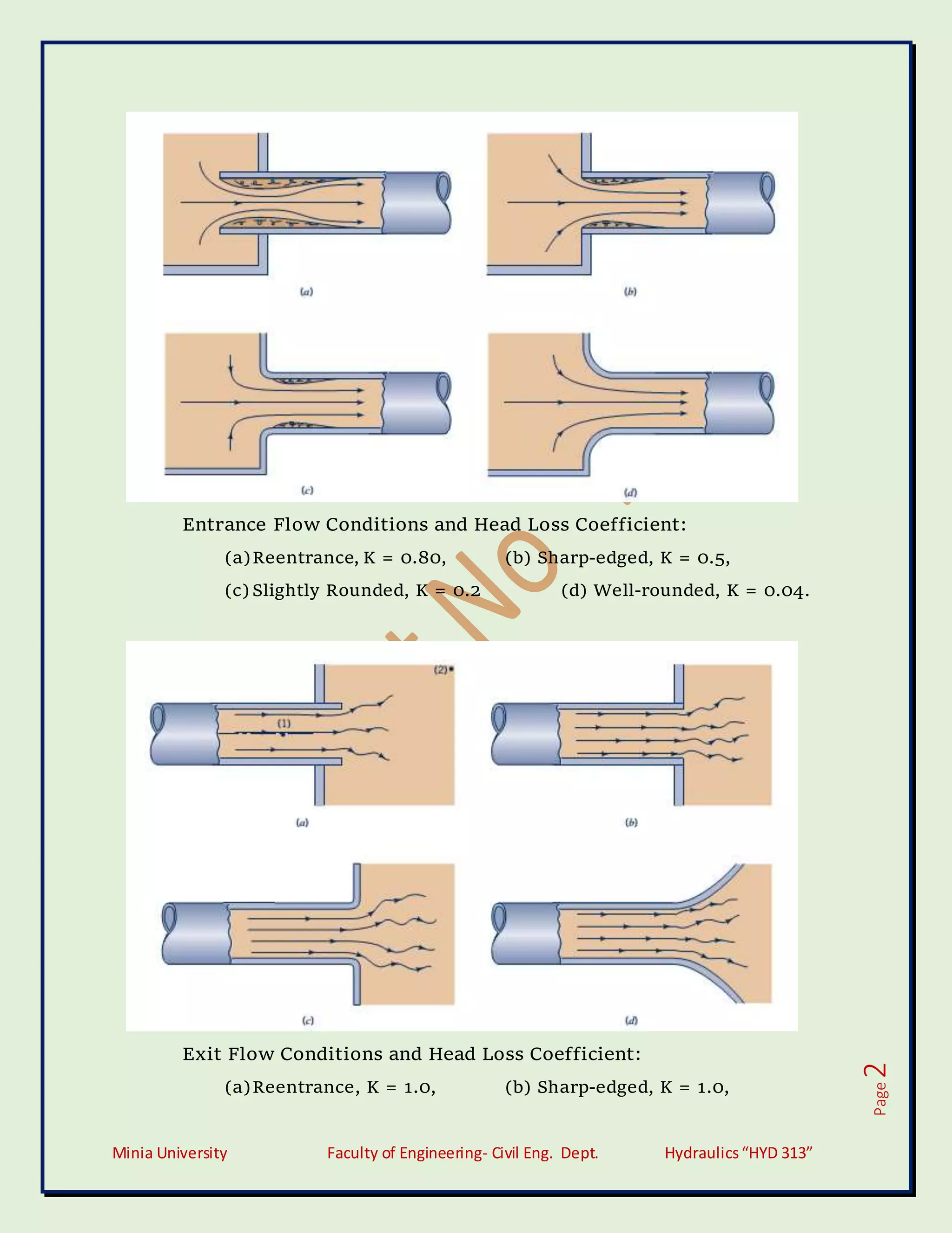 Minia University Faculty of Engineering- Civil Eng. Dept. Hydraulics“HYD 313”
Page
2
Entrance Flow Conditions and Head Loss Coefficient:
(a)Reentrance, K = 0.80, (b) Sharp-edged, K = 0.5,
(c)Slightly Rounded, K = 0.2 (d) Well-rounded, K = 0.04.
Exit Flow Conditions and Head Loss Coefficient:
(a)Reentrance, K = 1.0, (b) Sharp-edged, K = 1.0,
 