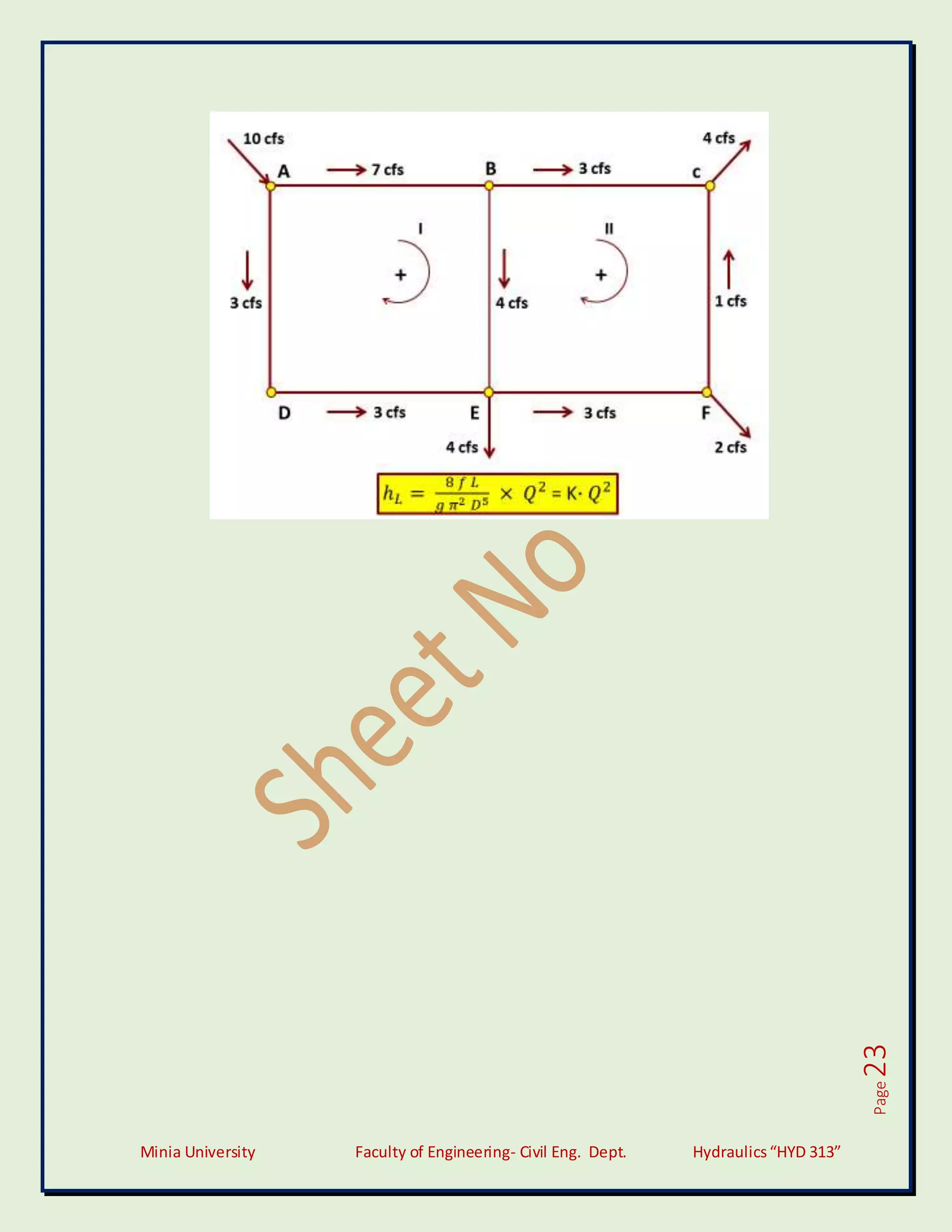 Minia University Faculty of Engineering- Civil Eng. Dept. Hydraulics“HYD 313”
Page
23
 