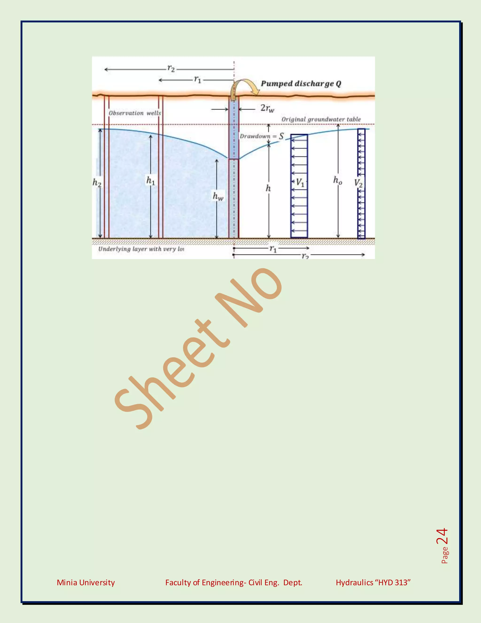 Minia University Faculty of Engineering- Civil Eng. Dept. Hydraulics“HYD 313”
Page
24
 