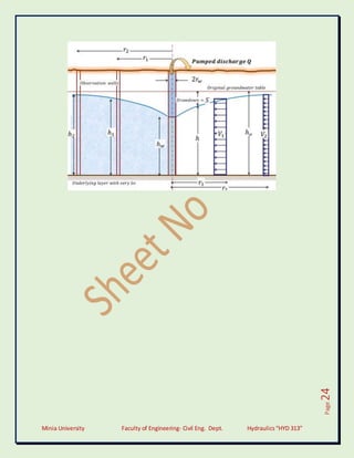 Minia University Faculty of Engineering- Civil Eng. Dept. Hydraulics“HYD 313”
Page
24
 