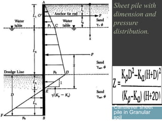 Cantilever sheet
pile in Granular
soil
Sheet pile with
dimension and
pressure
distribution.