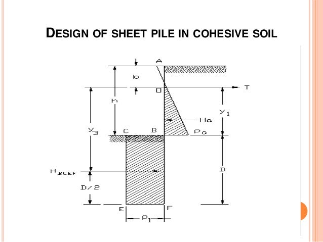 sheet pile presentation aluminum sheet pile