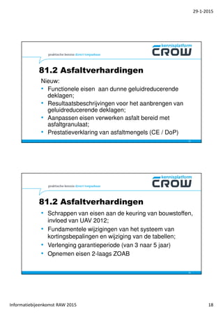 29-1-2015
Informatiebijeenkomst RAW 2015 18
Nieuw:
• Functionele eisen aan dunne geluidreducerende
deklagen;
• Resultaatsbeschrijvingen voor het aanbrengen van
geluidreducerende deklagen;
• Aanpassen eisen verwerken asfalt bereid met
asfaltgranulaat;
• Prestatieverklaring van asfaltmengels (CE / DoP)
35
81.2 Asfaltverhardingen
• Schrappen van eisen aan de keuring van bouwstoffen,
invloed van UAV 2012;
• Fundamentele wijzigingen van het systeem van
kortingsbepalingen en wijziging van de tabellen;
• Verlenging garantieperiode (van 3 naar 5 jaar)
• Opnemen eisen 2-laags ZOAB
36
81.2 Asfaltverhardingen
 