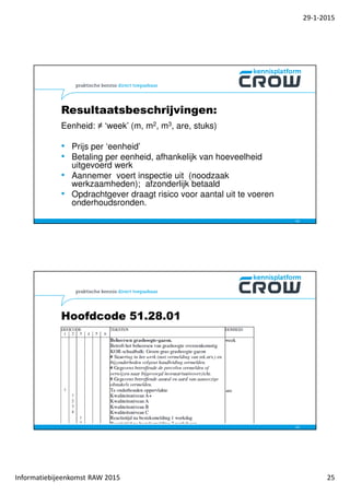 29-1-2015
Informatiebijeenkomst RAW 2015 25
Resultaatsbeschrijvingen:
Eenheid: ≠ ‘week’ (m, m2, m3, are, stuks)
• Prijs per ‘eenheid’
• Betaling per eenheid, afhankelijk van hoeveelheid
uitgevoerd werk
• Aannemer voert inspectie uit (noodzaak
werkzaamheden); afzonderlijk betaald
• Opdrachtgever draagt risico voor aantal uit te voeren
onderhoudsronden.
49
Hoofdcode 51.28.01
50
 