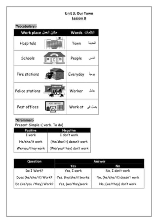 Unit 3: Our Town 
Lesson B 
*Vocabulary:- 
Work place مكان العمل Words الكلمات 
Hospitals 
Town المدينة 
Schools 
People الناس 
Fire stations 
Everyday يومي ااً 
Police stations 
Worker عامل 
Post offices 
Work at يعمل في 
*Grammar:- 
Present Simple :( verb. To do) 
Positive Negative 
I work 
He/she/it work 
We/you/they work 
I don’t work 
(He/she/it) doesn’t work 
(We/you/they) don’t work 
Question Answer 
Yes No 
Do I Work? Yes, I work No, I don’t work 
Does (he/she/it) Work? Yes, (he/she/it)works No, (he/she/it) doesn’t work 
Do (we/you /they) Work? Yes, (we/they)work No, (we/they) don’t work 
 