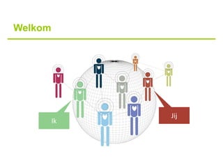 Welkom




              Jij
         Ik
 