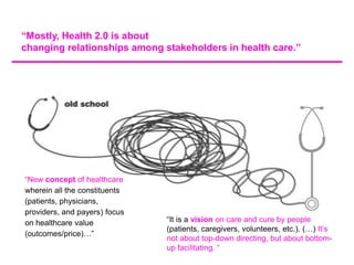 “Mostly, Health 2.0 is about
changing relationships among stakeholders in health care.”




“New concept of healthcare
wherein all the constituents
(patients, physicians,
providers, and payers) focus
on healthcare value            “It is a vision on care and cure by people
                               (patients, caregivers, volunteers, etc.). (…) It‟s
(outcomes/price)…”
                               not about top-down directing, but about bottom-
                               up facilitating. “
 