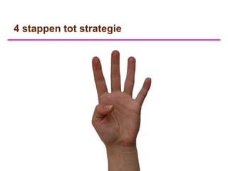 4 stappen tot strategie
 
