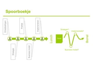 Ontwikkelingen



   Strategie



                                                          Praktijk



Business model
                                                                     Spoorboekje




                                     Implementeren




                          Lunch
                            Casus
                                                 Strategie?




        Business model?
                                    Implementatie?




                          Borrel
 