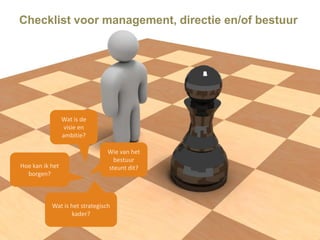Checklist voor management, directie en/of bestuur




                 Wat is de
                  visie en
                 ambitie?

                                Wie van het
                                  bestuur
Hoe kan ik het                  steunt dit?
  borgen?



           Wat is het strategisch
                  kader?
 