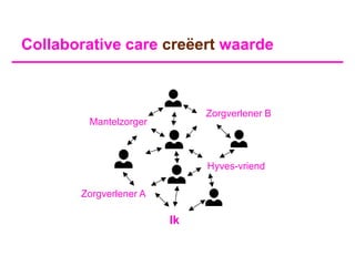 Collaborative care creëert waarde



                             Zorgverlener B
        Mantelzorger



                             Hyves-vriend

       Zorgverlener A

                        Ik
 