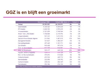 GGZ is en blijft een groeimarkt
 