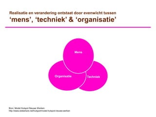 Realisatie en verandering ontstaat door evenwicht tussen
„mens‟, „techniek‟ & „organisatie‟



                                                                Mens




                                             Organisatie               Techniek




Bron: Model Hutspot Nieuwe Werken:
http://www.slideshare.net/hutspot/model-hutspot-nieuwe-werken
 