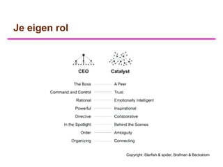 Je eigen rol




               Copyright: Starfish & spider, Brafman & Beckstrom
 