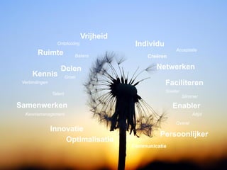 Vrijheid
                  Ontplooiing                Individu
                                                             Acceptatie
        Ruimte               Balans              Creëren

                    Delen                           Netwerken
     Kennis              Groei
 Verbindingen                                           Faciliteren
                                                        Sneller
                Talent
                                                                  Slimmer

Samenwerken                                                Enabler
  Kennismanagement                                                    Altijd

                                                             Overal
                Innovatie
                                                     Persoonlijker
                    Optimalisatie
                                            Communicatie
 