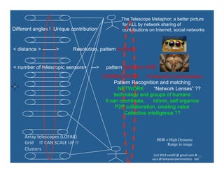 The Telescope Metaphor: a better picture
                                                                             for ALL by network sharing of
Different angles ! Unique contribution                                       contributions on Internet, social networks



< distance > -------->                                  Resolution, pattern contrast


< number of telescopic sensors> --->                                  pattern definition HDR
                                                                     CORRELATION         N factorial Combinations
                                                                           Pattern Recognition and matching
                                                                             NETWORK          “Network Lenses” ??
                                                                           technology and groups of humans
                                                                      It can coordinate,     inform, self organize
                                                                            P2P collaboration, creating value
                                                                               Collective intelligence ??



     Array	
  telescopes	
  (LOFAR)	
  
                                                                                                 HDR = High Dynamic	

     Grid	
  	
  	
  	
  	
  IT	
  CAN	
  SCALE	
  UP	
  !!	
                                         Range in image	

     Clusters	
  
                                                                                             (cc)	
  2013	
  van,ll	
  @	
  gmail	
  com	
  &	
  	
  12	
  
                                                                                                                                                     	
  
                                                                                            sara	
  @	
  behavioraleconomics	
  .	
  net	
  
 