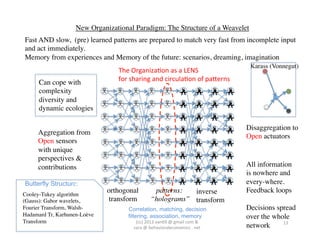 New Organizational Paradigm: The Structure of a Weavelet 	

Fast AND slow, (pre) learned patterns are prepared to match very fast from incomplete input	

and act immediately.	

Memory from experiences and Memory of the future: scenarios, dreaming, imagination	

                                                                                                            Karass (Vonnegut)	

                                    The	
  Organiza,on	
  as	
  a	
  LENS	
  
      Can cope with 	

             for	
  sharing	
  and	
  circula,on	
  of	
  paCerns	
  
      complexity	

      diversity and 	

      dynamic ecologies	


                                                                                                           Disaggregation to	

      Aggregation from	

                                                                                                           Open actuators	

      Open sensors	

      with unique	

      perspectives &	

      contributions	

                                                                                     All information	

                                                                                                           is nowhere and	

Butterfly Structure: 	

                                                                                   every-where.	

                                orthogonal	

              patterns: 	

 inverse 	

                       Feedback loops	

Cooley-Tukey algorithm	

(Gauss): Gabor wavelets,	

      transform	

             “holograms”	

 transform	

                      	

Fourier Transform, Walsh- 	

           Correlation, matching, decision                                    Decisions spread	

Hadamard Tr, Karhunen-Loève             filtering, association, memory                                     over the whole 	

Transform	

                                (cc)	
  2013	
  van,ll	
  @	
  gmail	
  com	
  &	
  	
  	
                 13	
  
                                           sara	
  @	
  behavioraleconomics	
  .	
  net	
                  network	

 