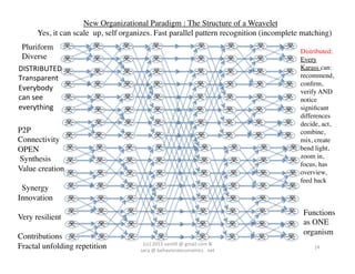 New Organizational Paradigm : The Structure of a Weavelet 	

      Yes, it can scale up, self organizes. Fast parallel pattern recognition (incomplete matching)	

 Pluriform	

                                                                                          Distributed:	

 Diverse	

                                                                                            Every 	

DISTRIBUTED	
                                                                                          Karass can:	

Transparent	
                                                                                          recommend,	

                                                                                                       conﬁrm, 	

Everybody	
                                                                                            verify AND	

can	
  see	
                                                                                           notice	

everything	
                                                                                           signiﬁcant	

                                                                                                       differences	

                                                                                                       decide, act,	

P2P	

                                                                                                 combine, 	

Connectivity	

                                                                                        mix, create	

OPEN	

                                                                                                bend light,	

    Synthesis	

                                                                                       zoom in, 	

                                                                                                       focus, has	

Value creation	

                                                                                      overview,	

	

                                                                                                    feed back	

    Synergy	

Innovation	

	

                                                                                                        Functions	

Very resilient	

                                                                                                        as ONE	

	

                                                                                                        organism	

Contributions	

                                        (cc)	
  2013	
  van,ll	
  @	
  gmail	
  com	
  &	
  	
  	
  
Fractal unfolding repetition	

        sara	
  @	
  behavioraleconomics	
  .	
  net	
  
                                                                                                            14	
  
	

 